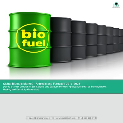 Global Biofuels Market - Analysis and Forecast