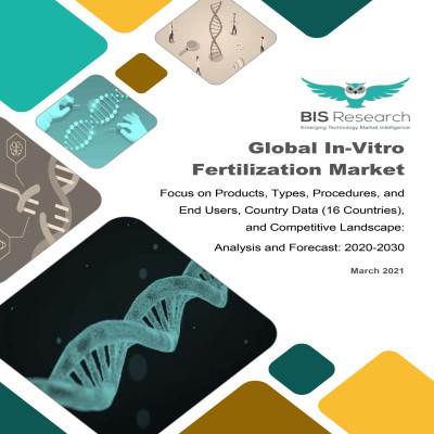 Global In-Vitro Fertilization Market