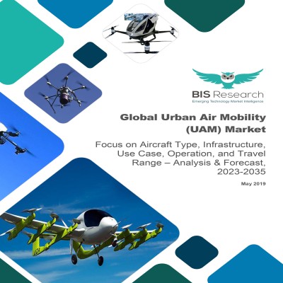Global Urban Air Mobility (UAM) Market – Analysis and Forecast, 2023-2035