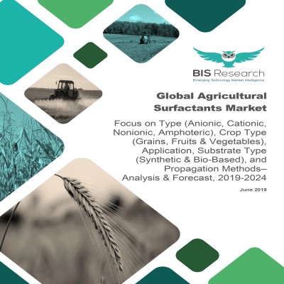 Global Agricultural Surfactants Market – Analysis & Forecast, 2019-2024
