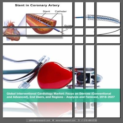 Global Interventional Cardiology Market