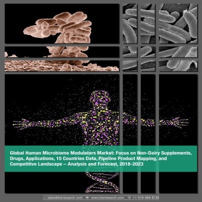 Global Human Microbiome Modulators Market – Analysis and Forecast, 2018-2023