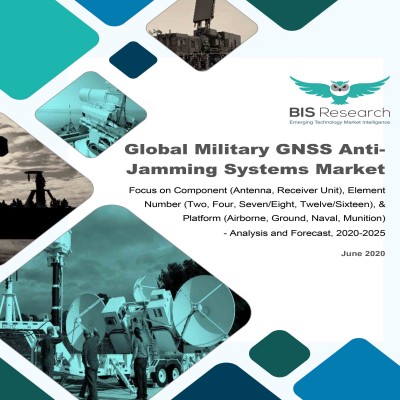 Global Military GNSS Anti-Jamming Systems Market