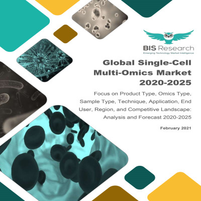 Global Single-Cell Multi-Omics Market (2020-2025)