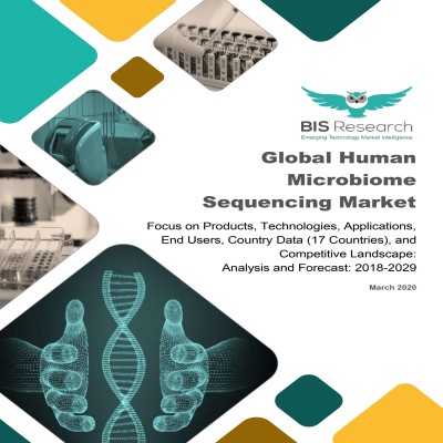Global Human Microbiome Sequencing Market