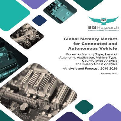 Global Memory Market for Connected and Autonomous Vehicle