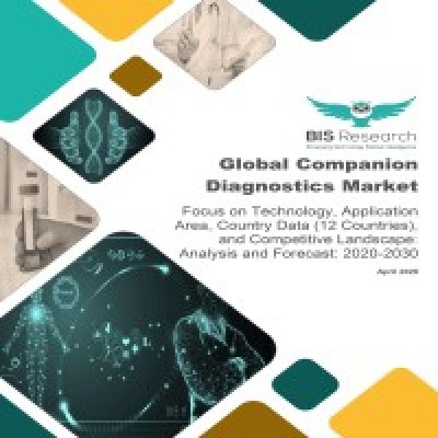 Global Companion Diagnostics Market