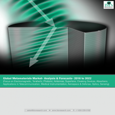 Global Metamaterials Market - Analysis & Forecasts - 2016 to 2022