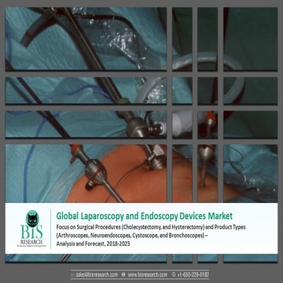 Global Laparoscopy and Endoscopy Devices Market - Analysis and Forecast, 2018-2025