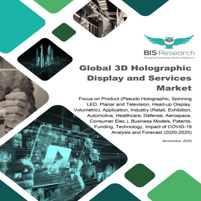 Global 3D Holographic Display and Services Market
