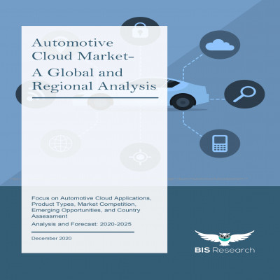Automotive Cloud Market - A Global and Regional Analysis