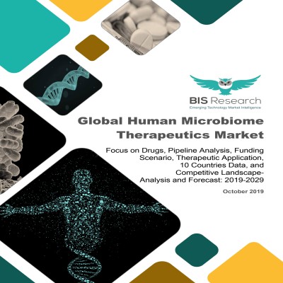 Global Human Microbiome Therapeutics Market