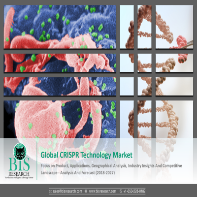 Global CRISPR Technology Market 