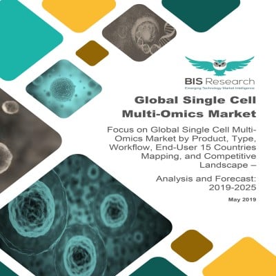 Global Single Cell Multi-Omics Market