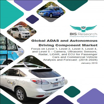 Global ADAS and Autonomous Driving Component Market
