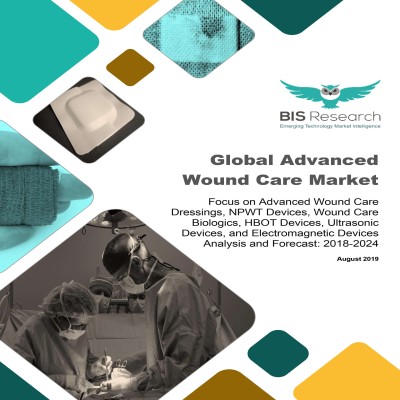 Global Advanced Wound Care Market – Analysis and Forecast, 2018-2024