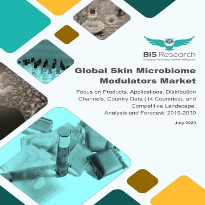 Global Skin Microbiome Modulators Market
