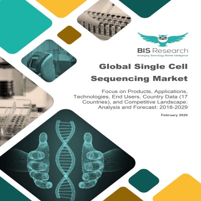 Global Single Cell Sequencing Market