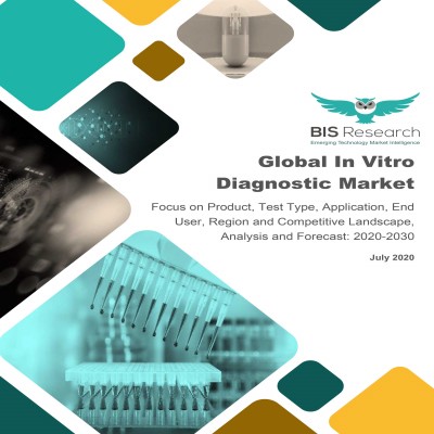 Global In Vitro Diagnostic Market