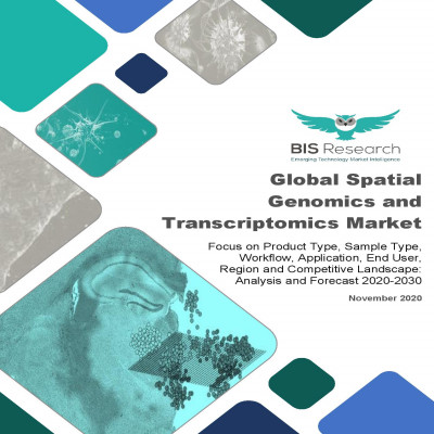 Global Spatial Genomics and Transcriptomics Market