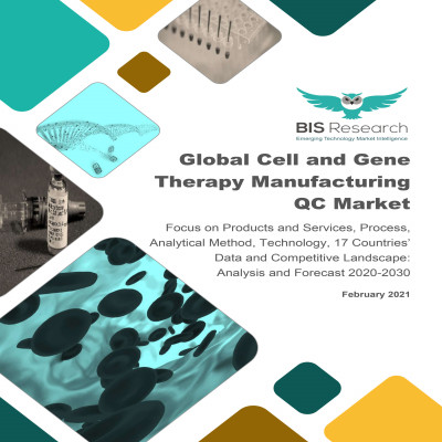 Global Cell and Gene Therapy Manufacturing QC Market