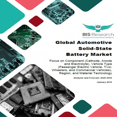 Global Automotive Solid-State Battery Market