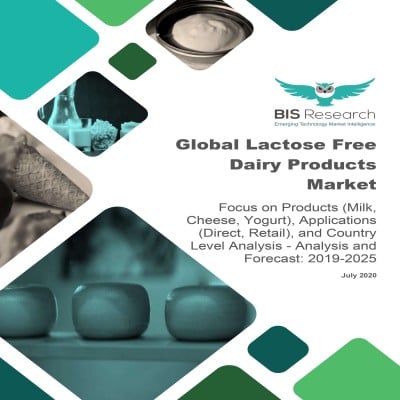Global Lactose Free Dairy Products Market