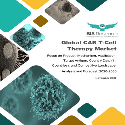 Global CAR T-Cell Therapy Market