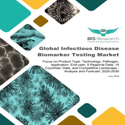 Global Infectious Disease Biomarker Testing Market