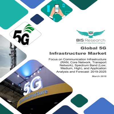 Global 5G Infrastructure Market - Analysis and Forecast, 2019-2025