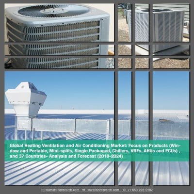 Global Heating Ventilation and Air Conditioning Market