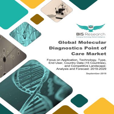 Global Molecular Diagnostics Point of Care Market